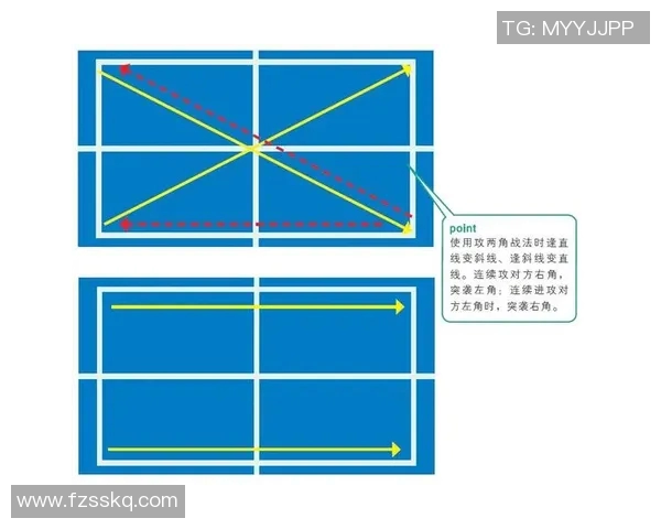 西安乒乓球队中路突破打法的专业分析与战术解读