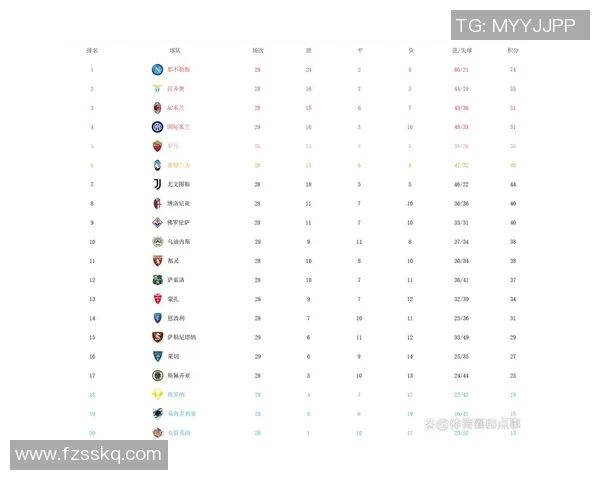 武汉足球队强势领跑城市联赛积分榜以53分稳居第一名